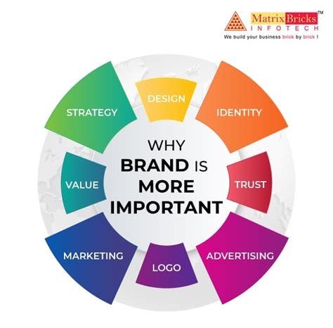 Why Branding Is More Important Than Before Matrix Bricks