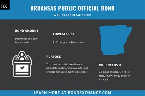 Arkansas Public Official Bond A Comprehensive Guide