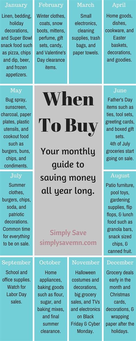 When To Buy Guide Monthly Guide To Saving Money All Year Long Ways To