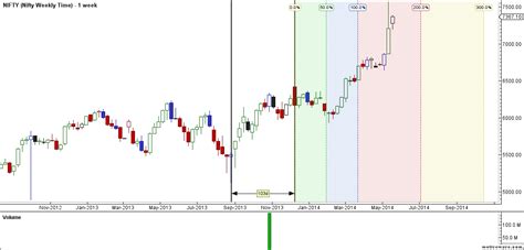 Nifty Weekly Analysis For May Expiry Brameshs Technical Analysis