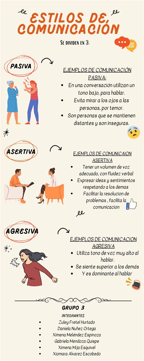 Comunicacion Agresiva