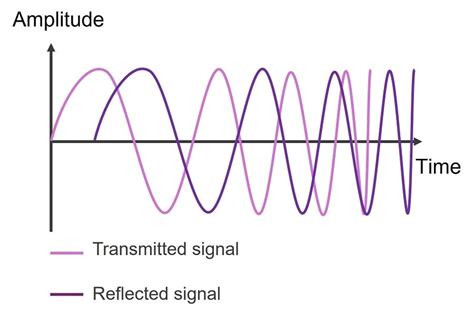 Basics Of FMCW Radar Renesas