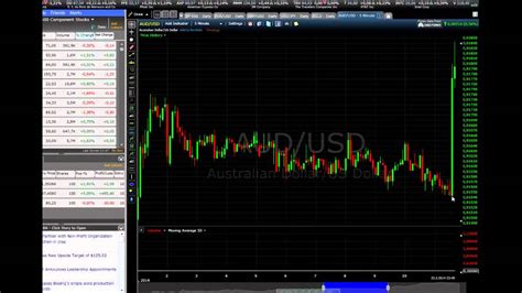 Binary Trading Tips And Techniques - trader tips