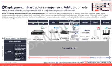 市場調査レポート 5g Iotおよびプライベート5g市場：2024 2030年