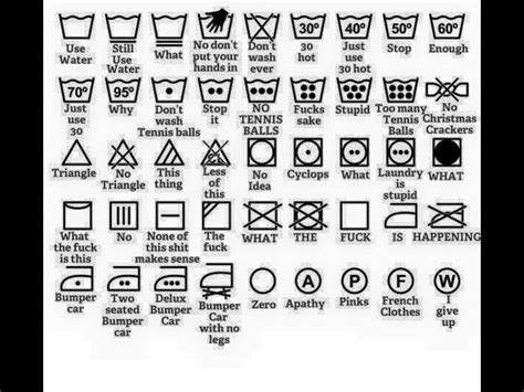 Laundry Symbols Chart