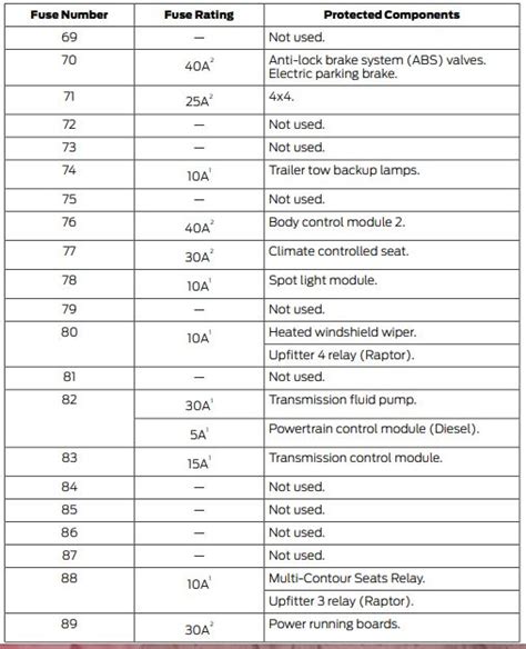 2018 Ford F 150 Raptor Fuse Box Diagram