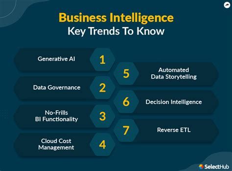 Gartner Business Intelligence Pdf Kori Shalna