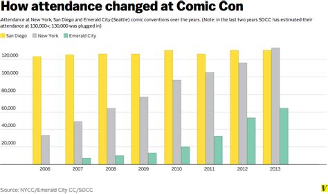 8 Questions About Comic Con You Were Too Embarrassed To Ask Vox