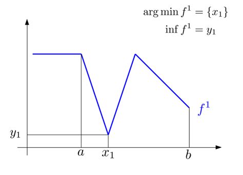 Continuity of argmin | Mathematix