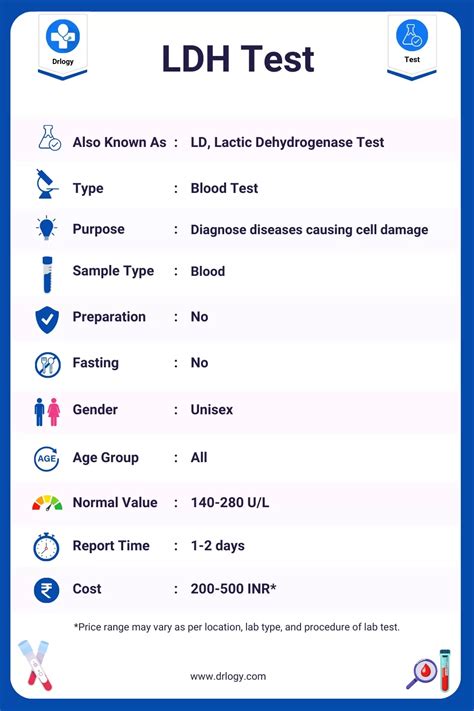 LDH Test: Purpose, Price, Normal Range & Results - Drlogy