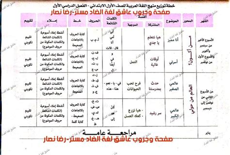 خطة توزيع منهج اللغة العربية للمرحلة الإبتدائية للعام الدراسي 2023