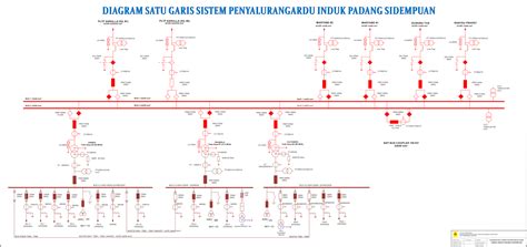 Single Line Diagram Gardu Induk 150 Kv