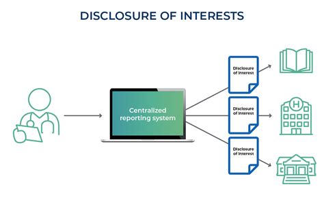 Disclosure Of Interests Medbiquitous