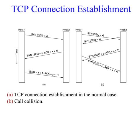 Solved Subject Data Communication Note See The Image Two Diagram And