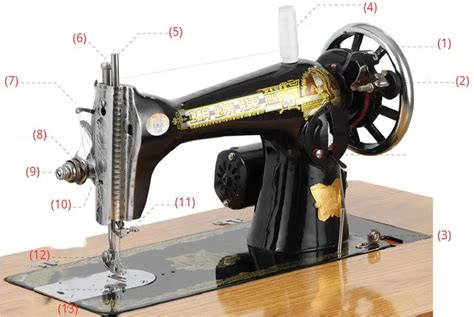 Sewing Machine Parts-A Comprehensive Guide