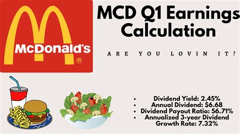 Mcdonald S Stock Mcd Q Earnings Update When Is A Good Time To Buy