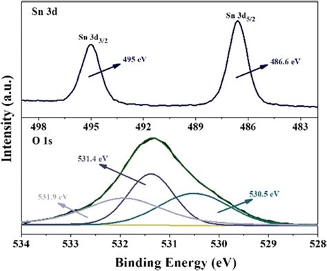 The High Resolution Xps Spectrum Of Sn D And O S For Fsp