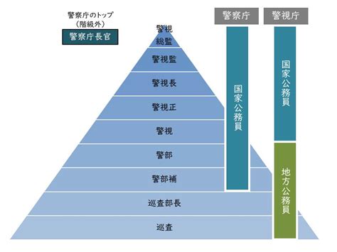 【職業紹介シリーズ】警察官になりたい！仕事内容や魅力について紹介 【公式】マンツーマン指導のkatekyo学院・静岡県家庭教師協会