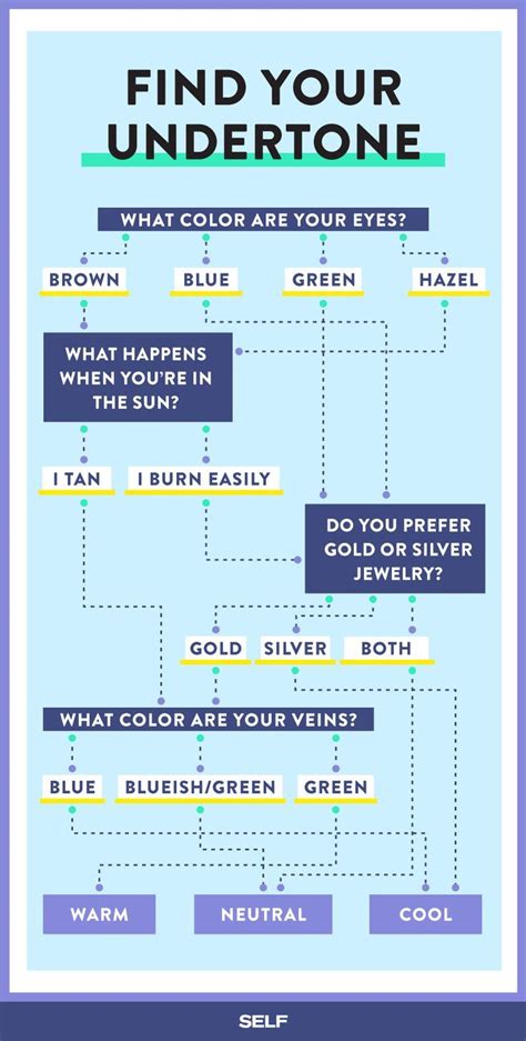 How To Find Out If Your Skin Has Warm Neutral Or Cool Undertones In