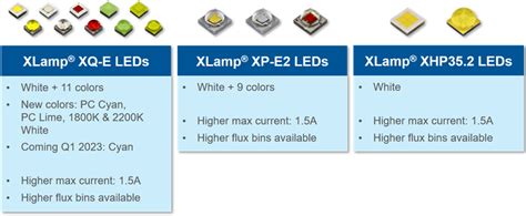 Upgraded Specs XLamp XQ E XP E2 XHP35 2 LEDs Cree LED