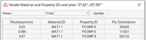 Ply Orientation