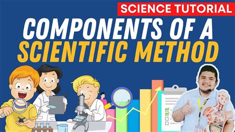 Scientific Method Science Quarter Module Week Components Of