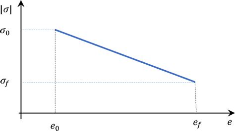 Fast And Robust Optimization Of Full Trajectory From Entry Through