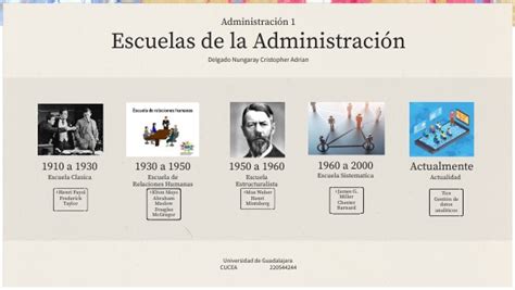 Linea De Tiempo Escuelas De Administraci N