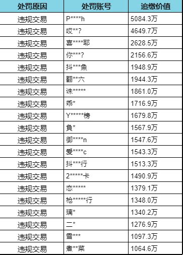 【安全处罚公告】 外挂行为零容忍，恶意伤害队友及外挂处罚公告 （4月17日） 小米游戏中心