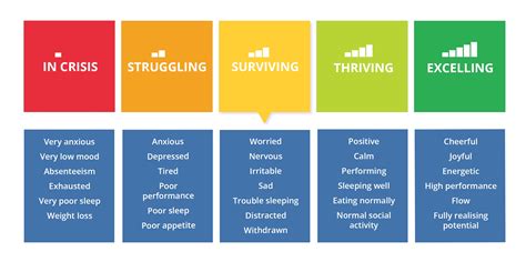 The Mental Health Continuum is a Better Model for Mental Health ...