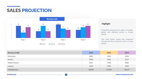 Sales Projection Template | 21+ Sales Projection Slides