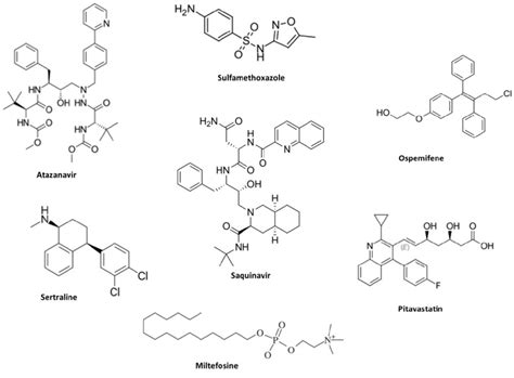 The list of commercial drug molecules used to manage other disease ...