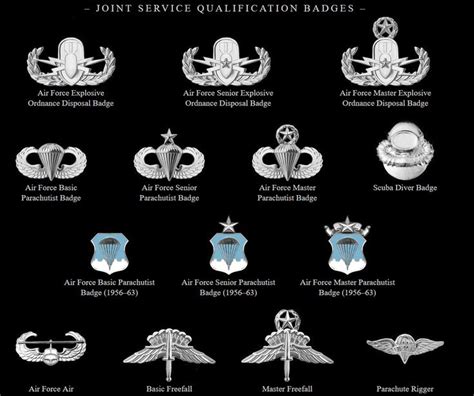 Pin By Nikolaos Paliousis On United States Army Badges United States Navy Badges United States