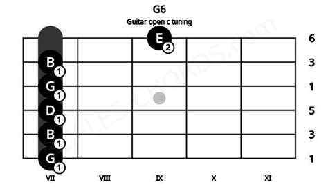 G6 Guitar Chord Open C Tuning G Major Sixth Scales Chords