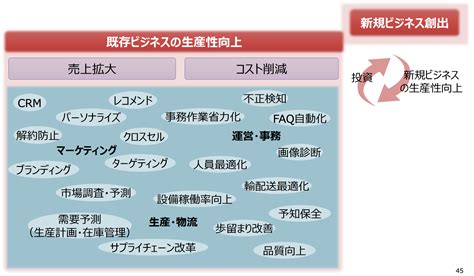 Dx解説（19） データ活用による既存ビジネスのバリューアップ：『ビジネス20』の視点：オルタナティブ・ブログ