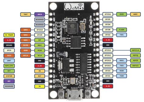 Nodemcu Arduino Pinout