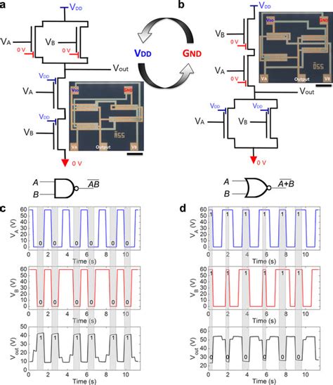 Electrically Reconfigurable Complementary Logic Gates A Schematic