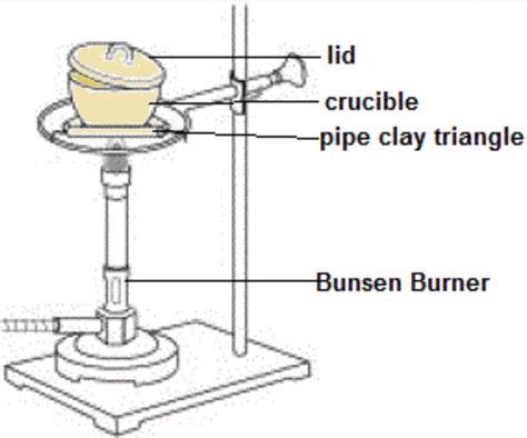 Solved Procedures Obtain A Crucible And