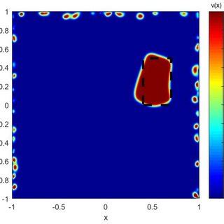 Test Reconstruction Of A Circular Cavity With Noise In The