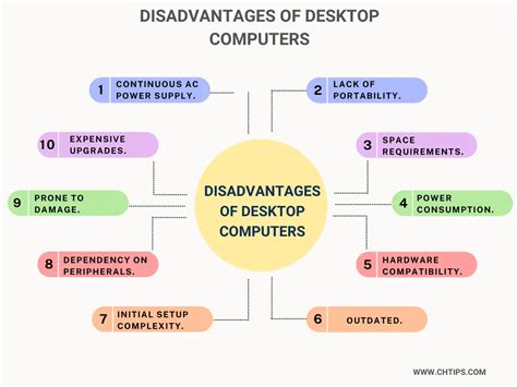 Top 10 Advantages And Disadvantages Of Desktop Computers