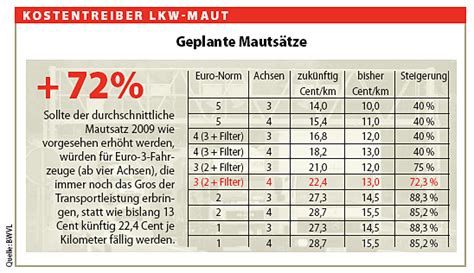 Online Special LKW Maut Verkehrsrundschau De