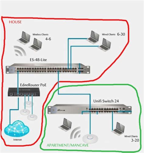 Home Network Diagram - exatin.info