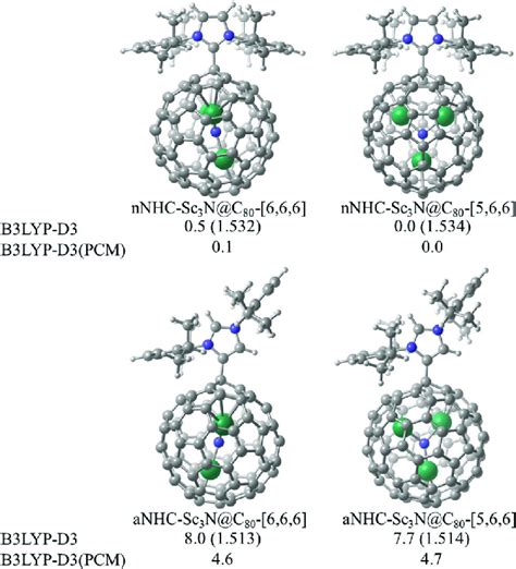 Optimized Geometries B Lyp D G Blanl Dz Level Of The Four Nhc Sc