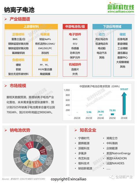 2023年最具发展潜力的10大热门行业新闻新材料在线