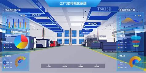 数字孪生虚实联动3d仿真3d物联网智慧城市智慧园区数字孪生工厂3d仓储智慧物流三维仿真三维数字化3d虚拟现实虚实联动