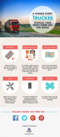 Check Out This Cool Infographic By About What You Need To