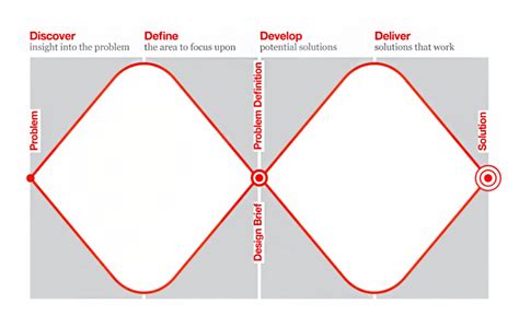 Double Diamond Framework 62 Photo