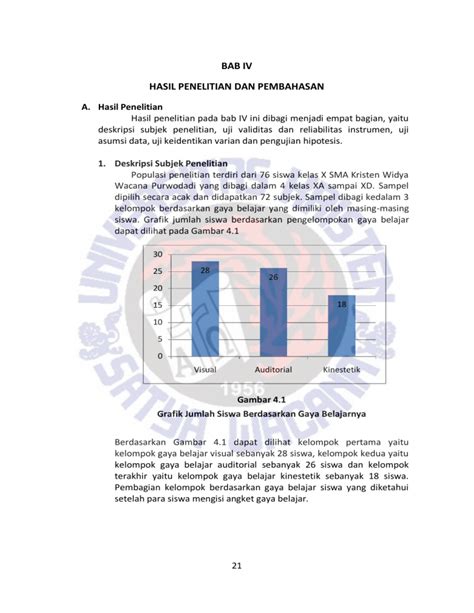 Perbedaan Hasil Belajar Matematika Berdasarkan Gaya Belajarnya