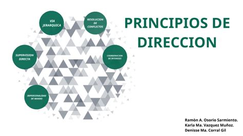 PRINCIPIOS DE DIRECCION By Ramon Osorio On Prezi