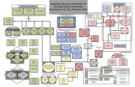Contextualizing the GE Food Labeling Debate in Vermont Through a Visual